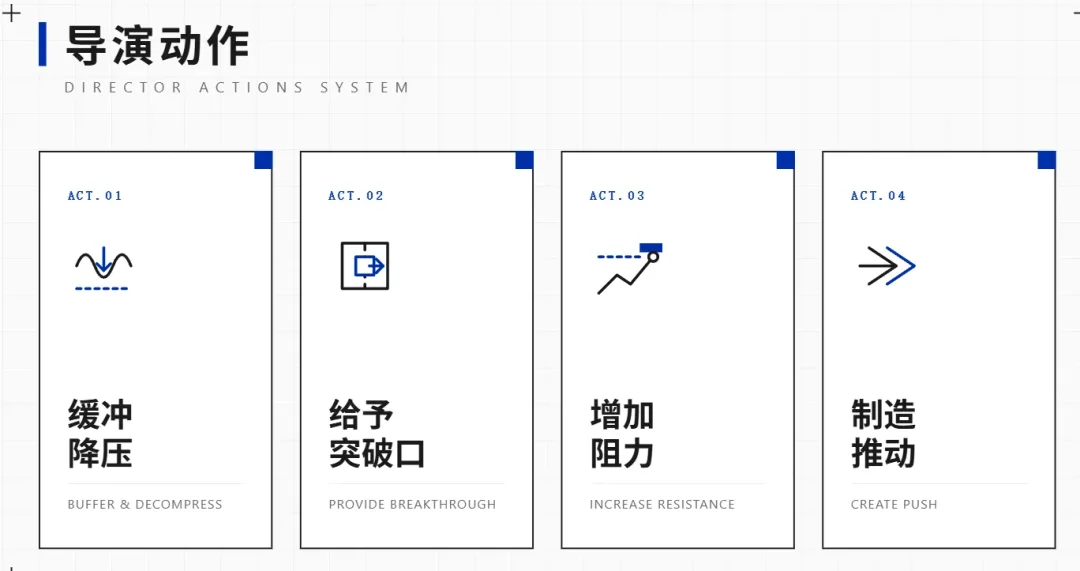 AI跑团/角色扮演为什么越玩越无聊？因为缺了一个导演系统！