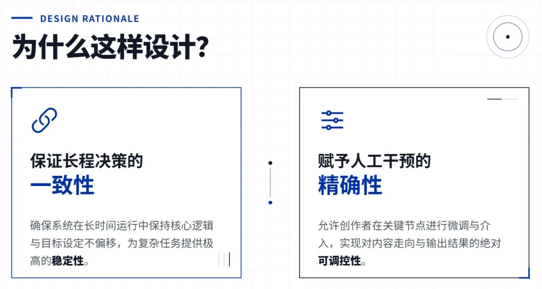 AI跑团/角色扮演为什么越玩越无聊？因为缺了一个导演系统！
