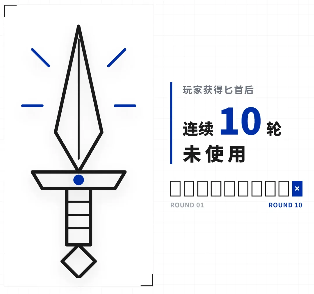 AI跑团/角色扮演为什么越玩越无聊？因为缺了一个导演系统！