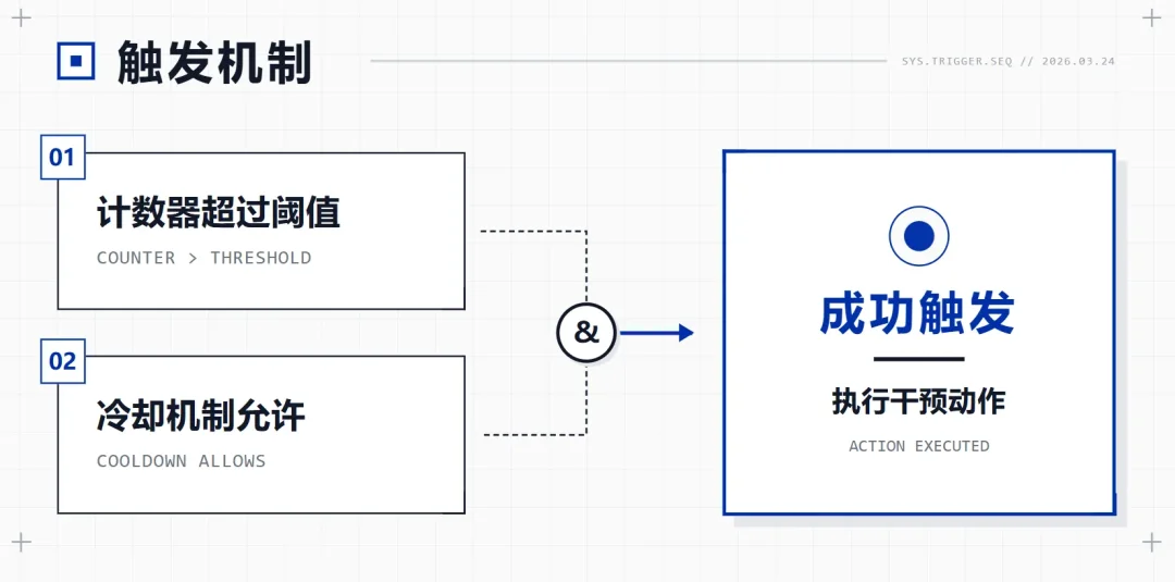 AI跑团/角色扮演为什么越玩越无聊？因为缺了一个导演系统！