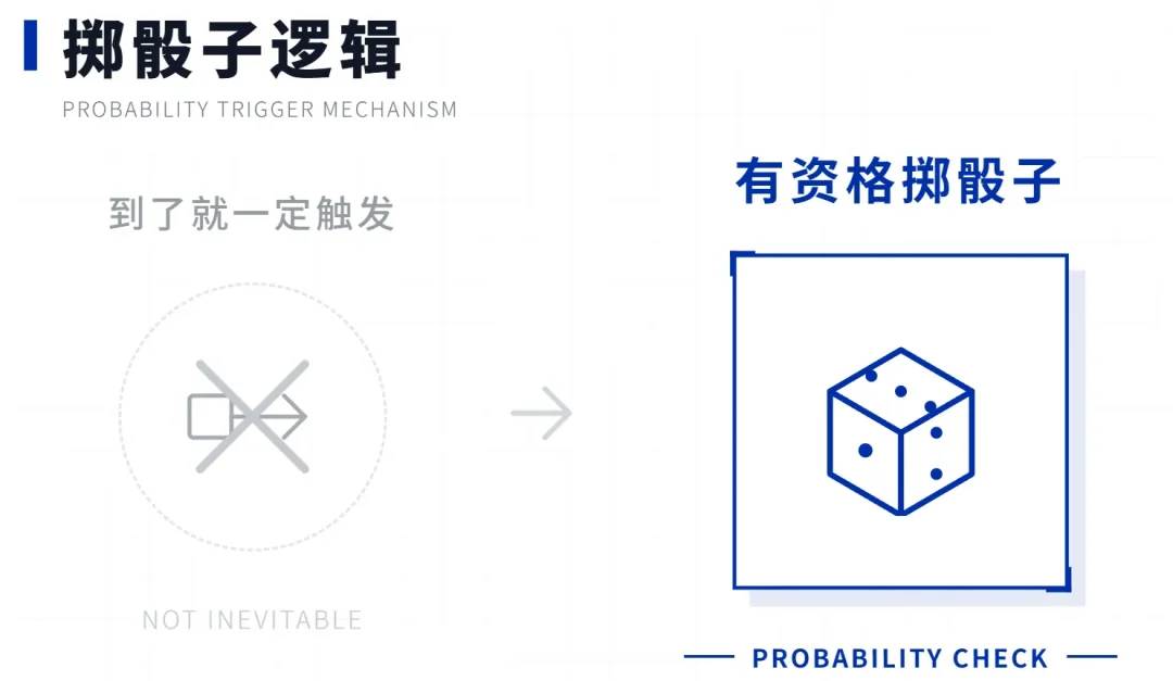 AI跑团/角色扮演为什么越玩越无聊？因为缺了一个导演系统！