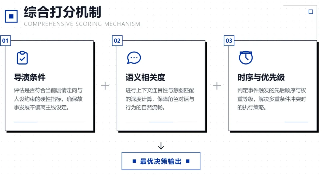 AI跑团/角色扮演为什么越玩越无聊？因为缺了一个导演系统！