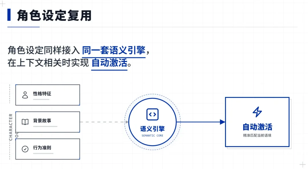 AI跑团/角色扮演为什么越玩越无聊？因为缺了一个导演系统！