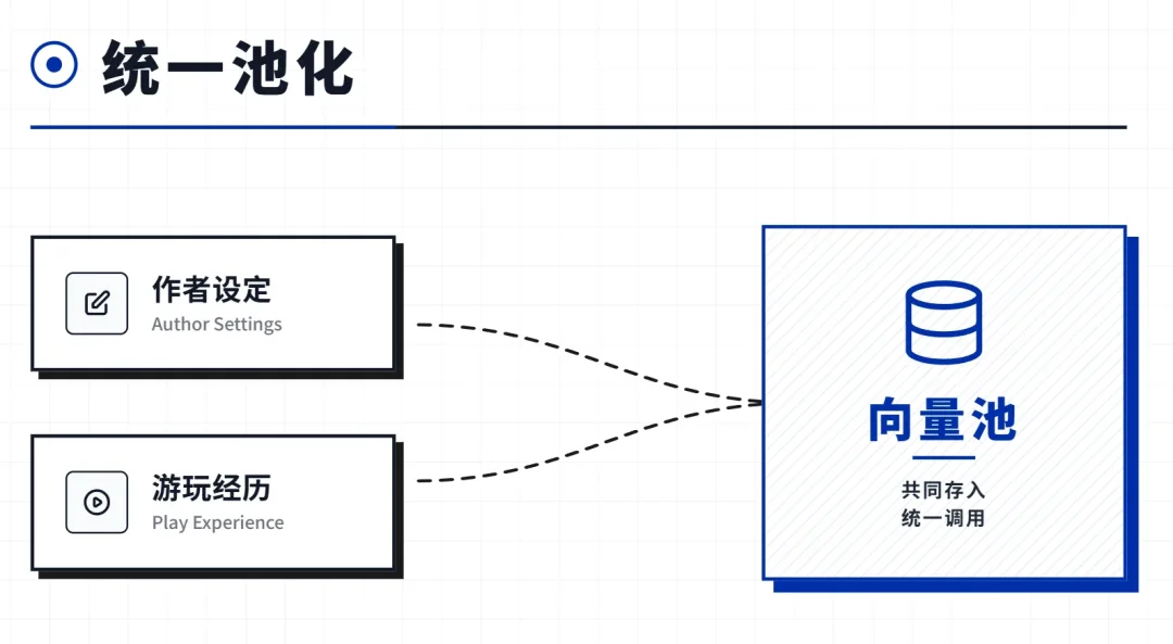 AI跑团/角色扮演为什么越玩越无聊？因为缺了一个导演系统！