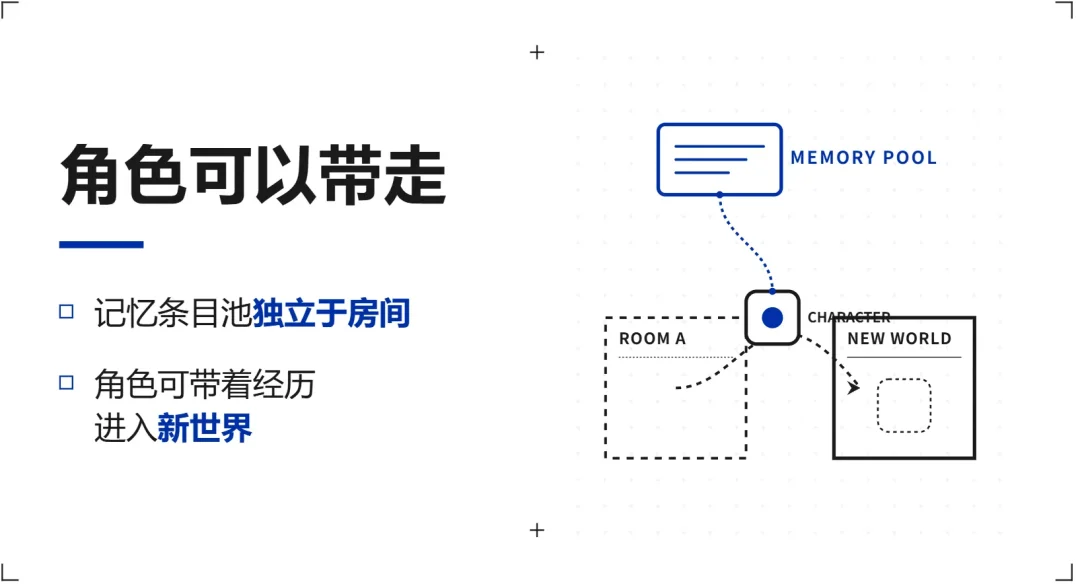 AI跑团/角色扮演为什么越玩越无聊？因为缺了一个导演系统！