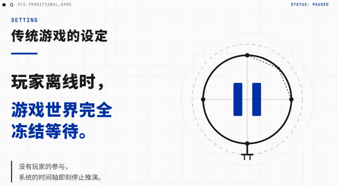 AI跑团/角色扮演为什么越玩越无聊？因为缺了一个导演系统！