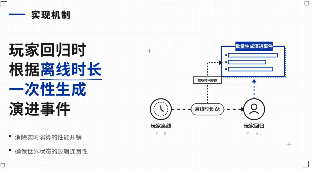 AI跑团/角色扮演为什么越玩越无聊？因为缺了一个导演系统！