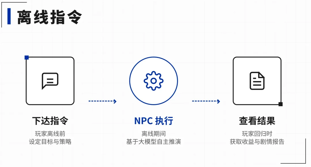 AI跑团/角色扮演为什么越玩越无聊？因为缺了一个导演系统！
