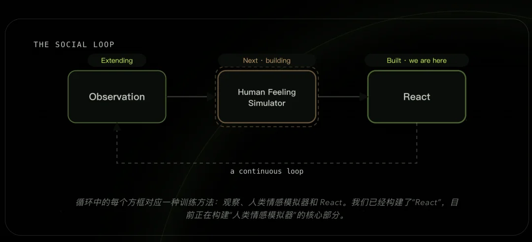 深度丨