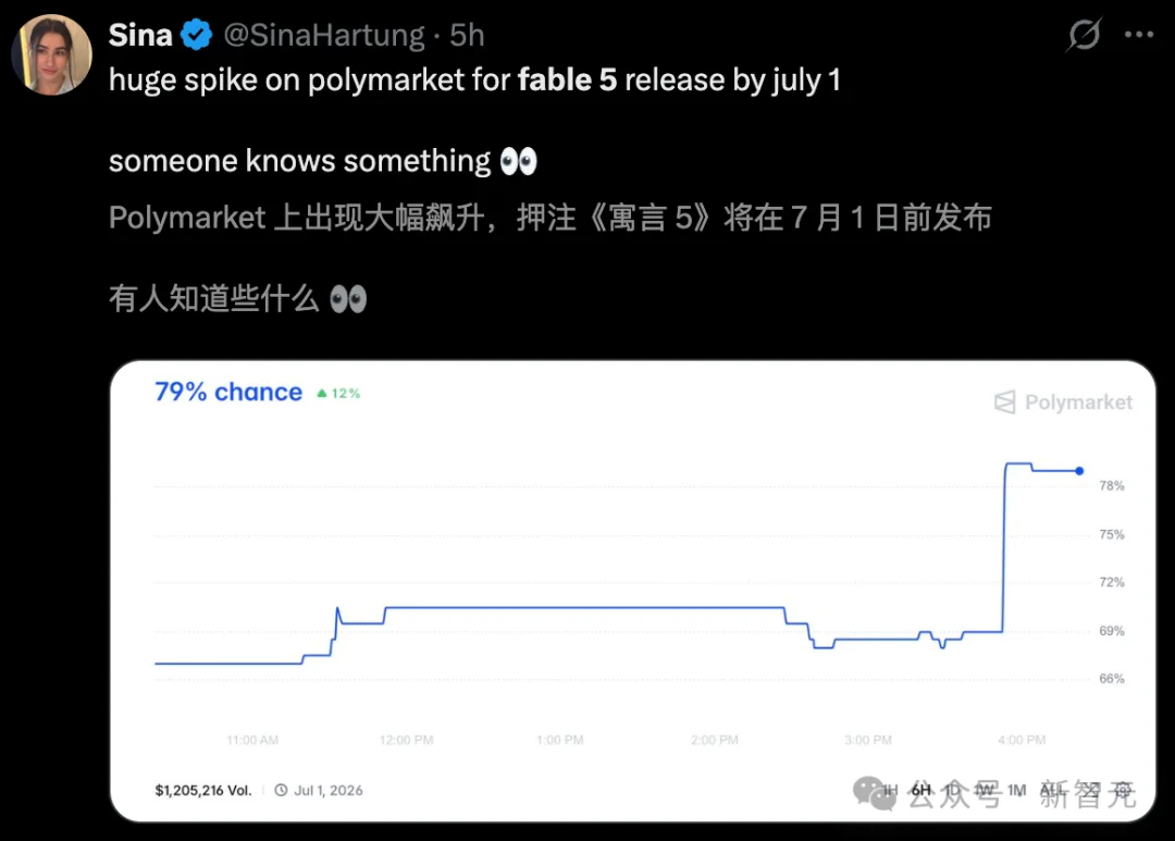 Fable 5准备复活？Anthropic联创：我们彻底低估了Scaling