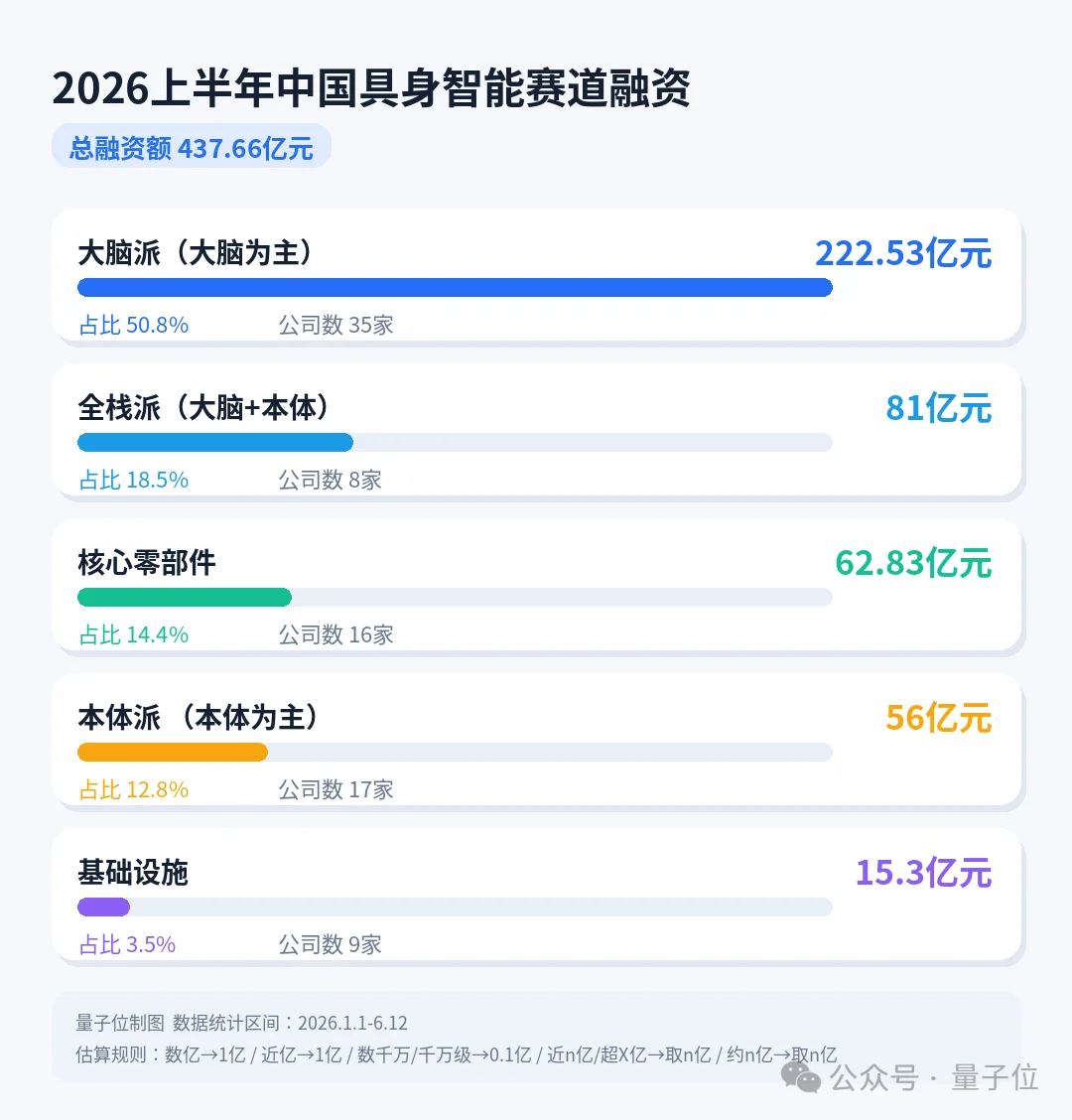 具身赛道现状素描:脑子灵,模型好,不是百亿,就是独角