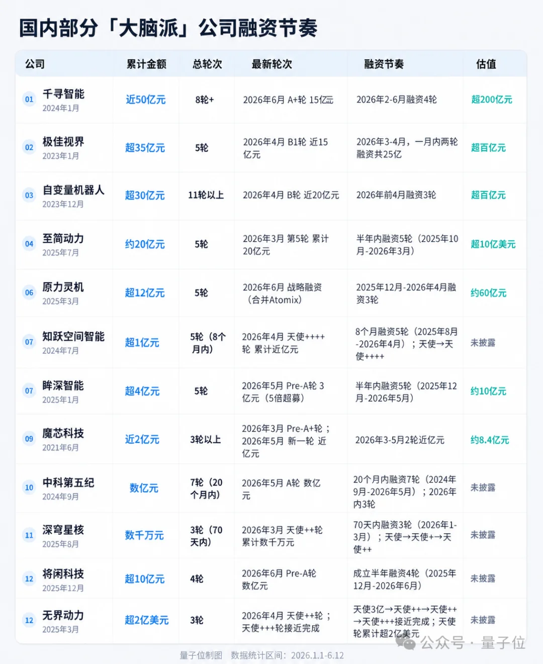 具身赛道现状素描:脑子灵,模型好,不是百亿,就是独角