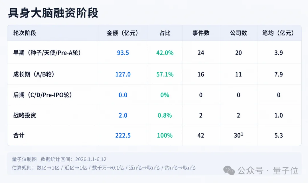 具身赛道现状素描:脑子灵,模型好,不是百亿,就是独角