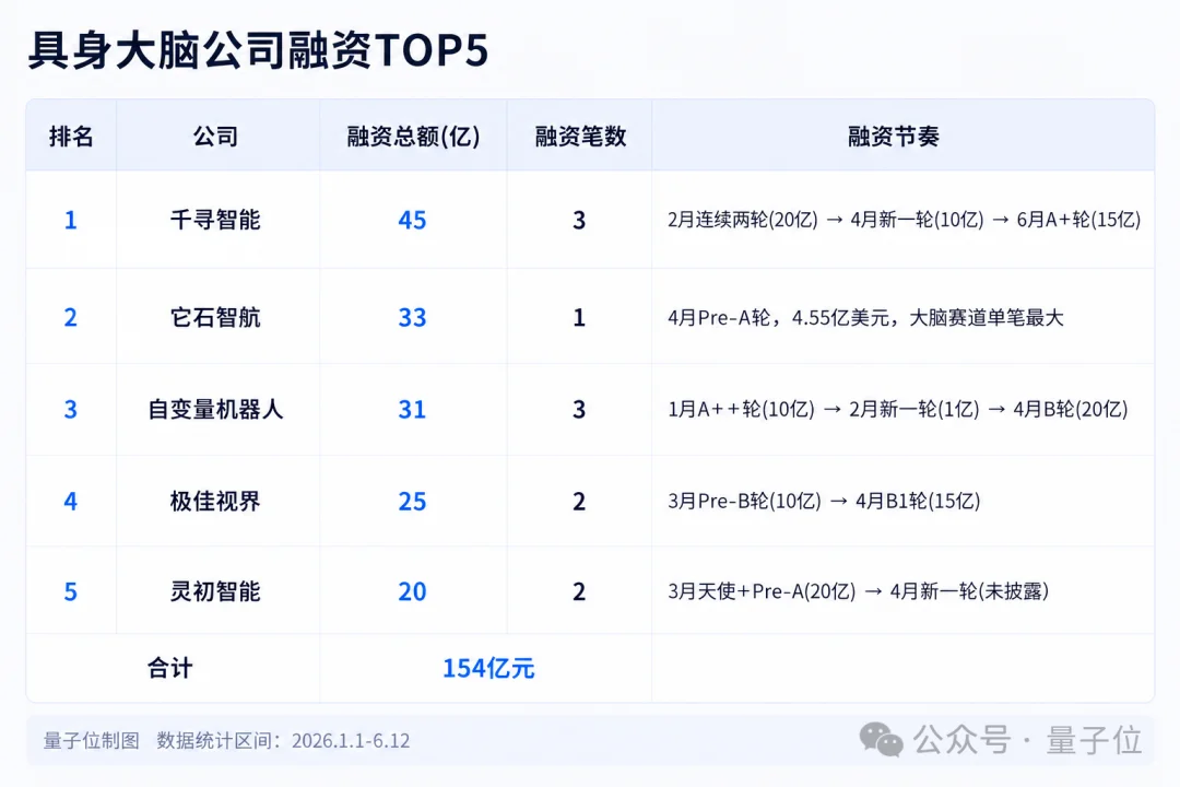 具身赛道现状素描:脑子灵,模型好,不是百亿,就是独角