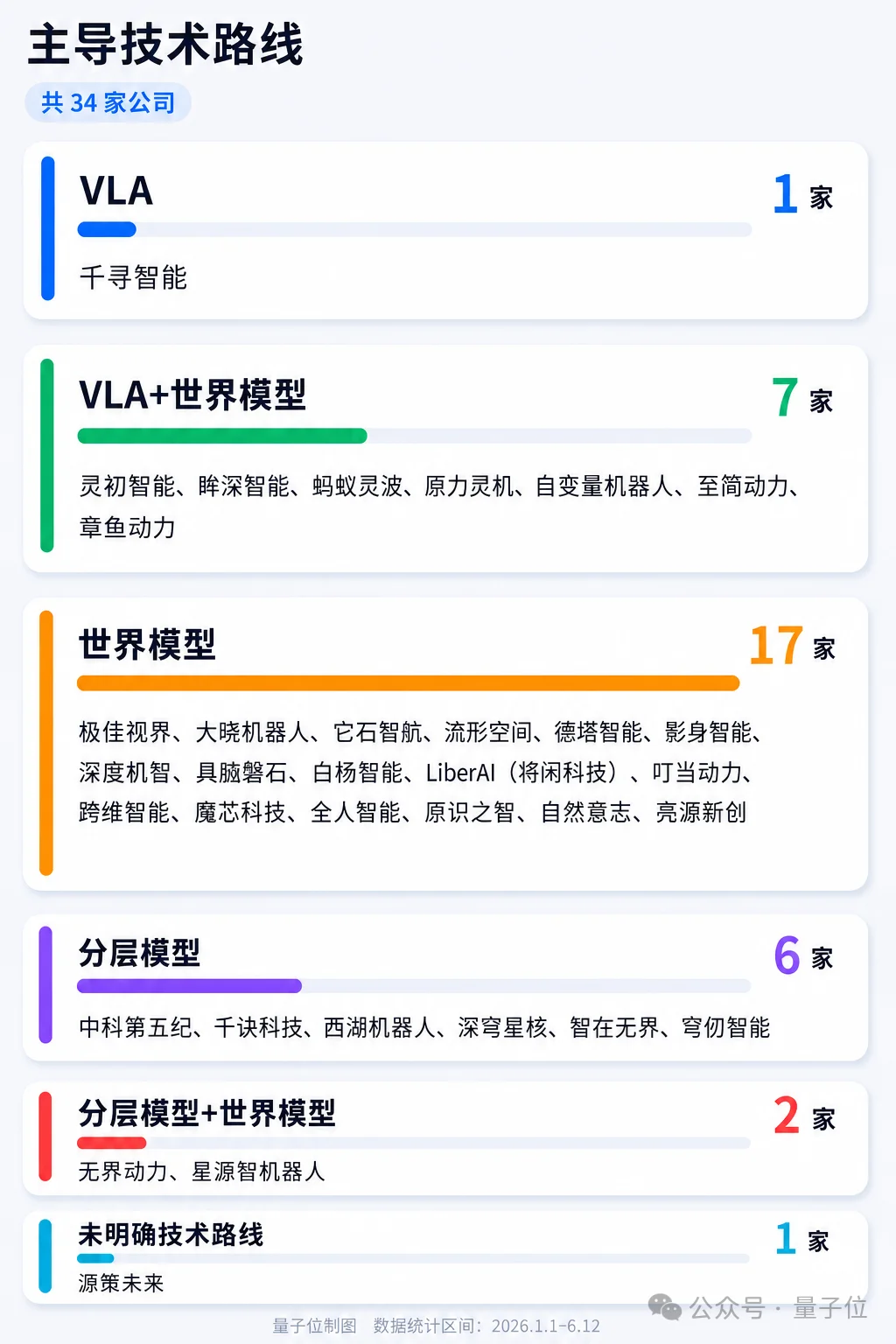 具身赛道现状素描:脑子灵,模型好,不是百亿,就是独角