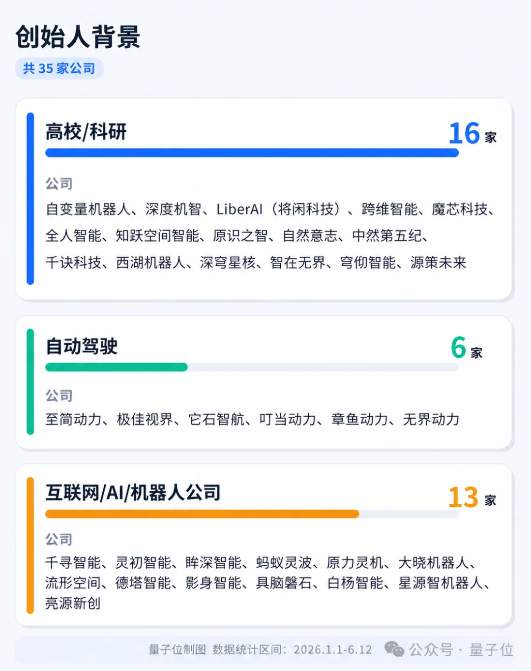 具身赛道现状素描:脑子灵,模型好,不是百亿,就是独角