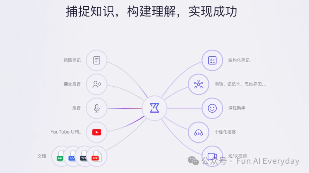 ThetaWave:两个中国 00 后,怎么把 AI 学习工具卖给海外学生