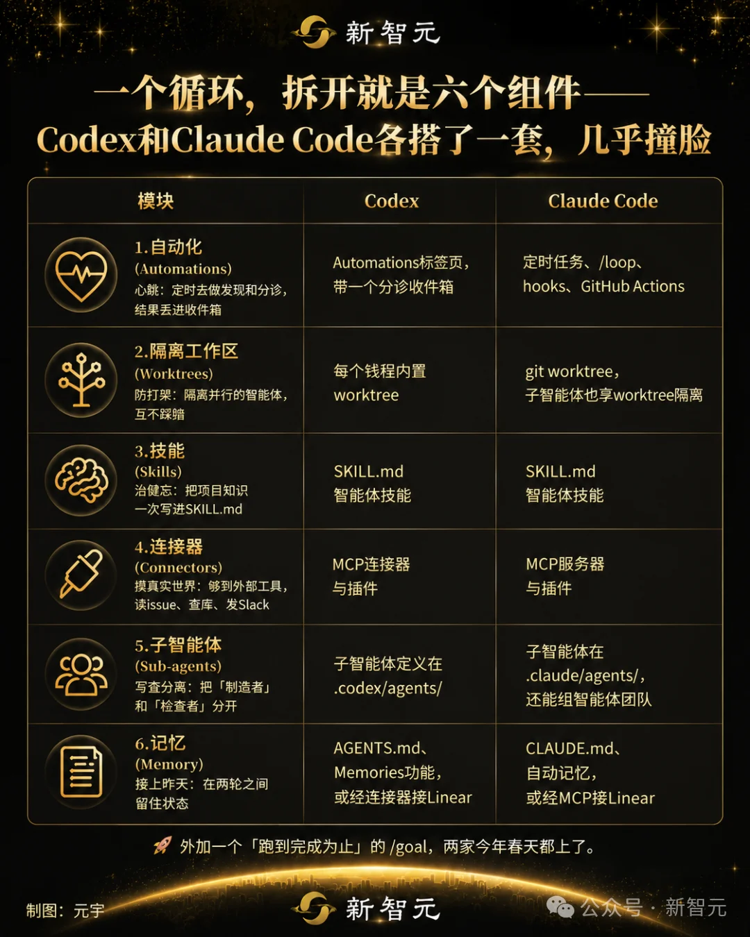 Claude Code之父删了IDE！干掉提示词，只写循环