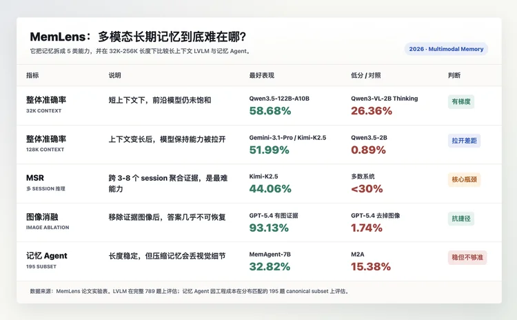 本周 AI 项目推荐：UXBench、MemLens、RoadmapBench…下一代模型，需要下一代 Benchmark