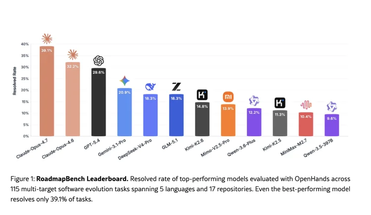 本周 AI 项目推荐：UXBench、MemLens、RoadmapBench…下一代模型，需要下一代 Benchmark