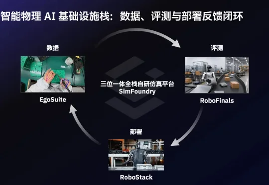 光轮智能再获10亿融资，剑指数据版英伟达