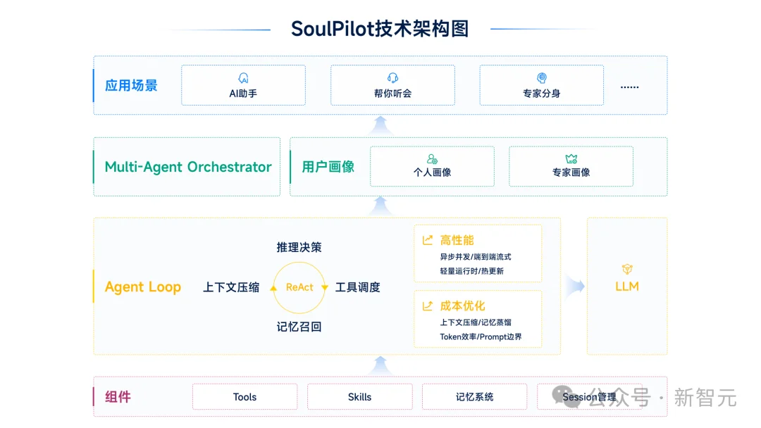 AI奇观:我在主会场卷,Agent在20余个分会场替我听会