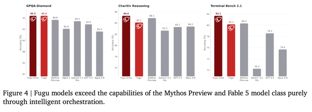 又一大模型发布！号称比肩Fable 5和Mythos