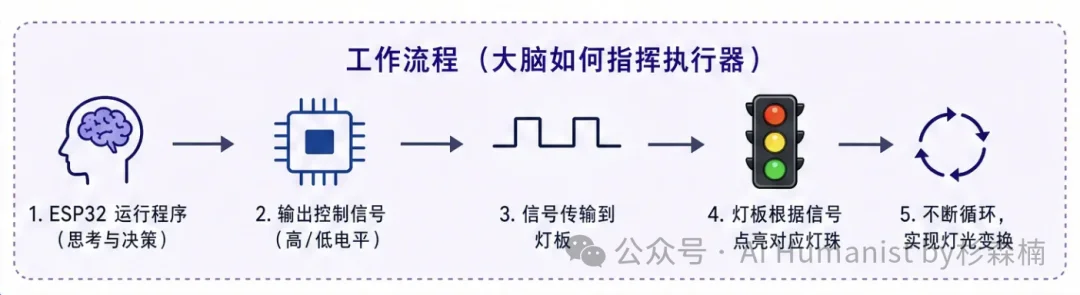 10 分钟教会你制作专属「Claude Code 状态灯」