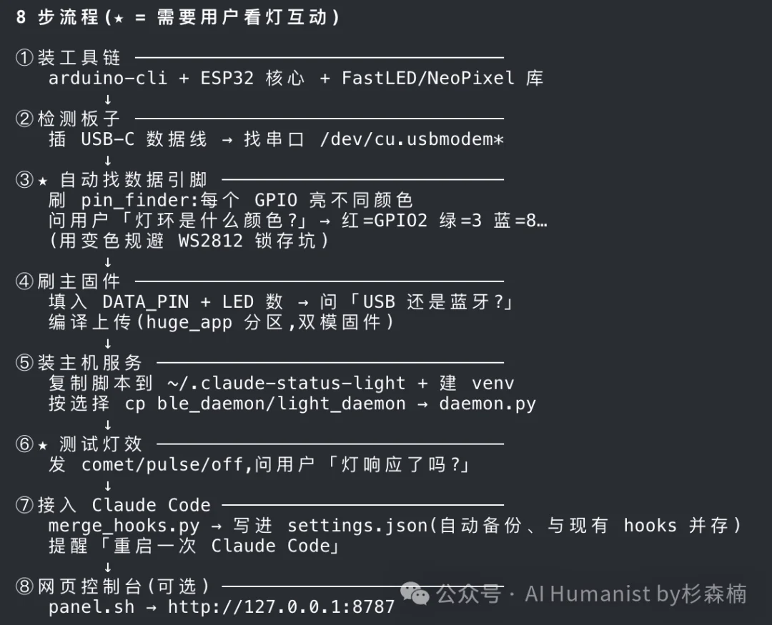 10 分钟教会你制作专属「Claude Code 状态灯」