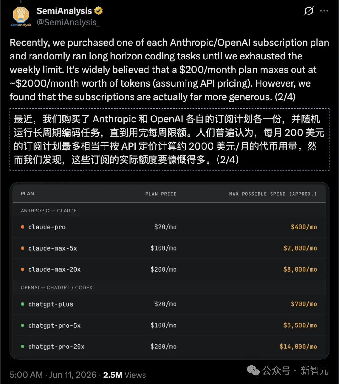 200块薅出1.4万算力!OpenAI被薅秃了?