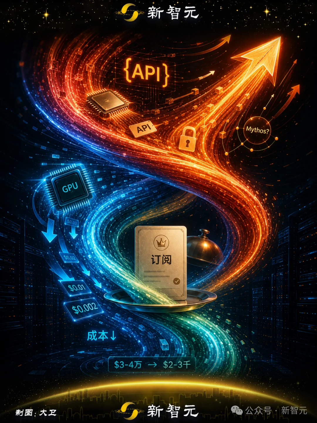 200块薅出1.4万算力!OpenAI被薅秃了?