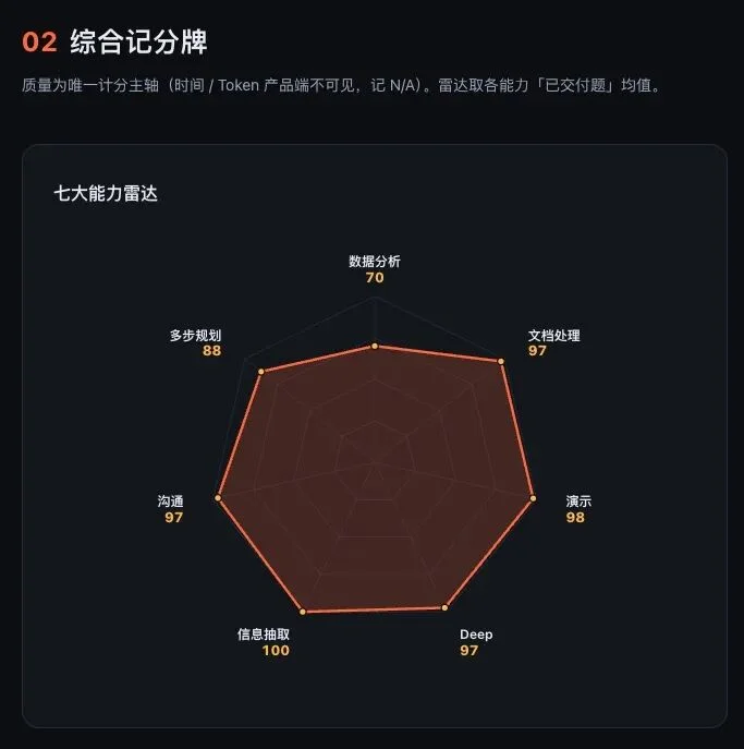 一文总结2026火山引擎FORCE大会 - 向Coding和Agent全面进军。