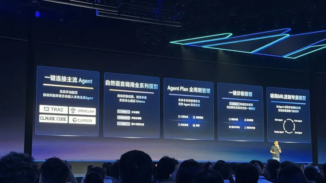 一文总结2026火山引擎FORCE大会 - 向Coding和Agent全面进军。