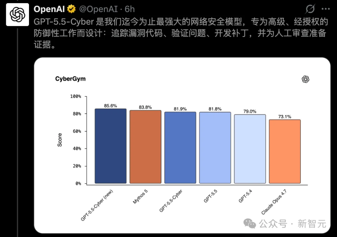 尴尬了!OpenAI刚派GPT-5.5-Cyber修补地球,Codex却爆出致命bug