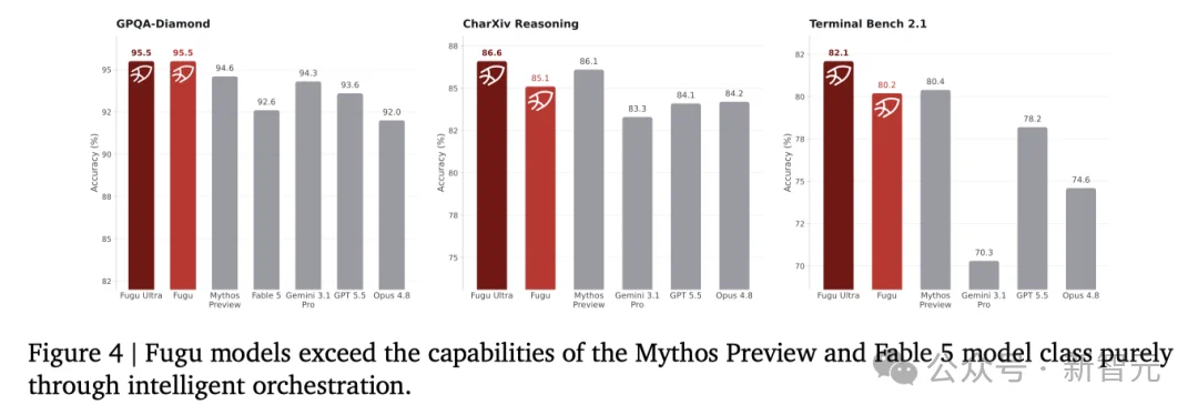 超越Claude Mythos的AI模型，诞生了？