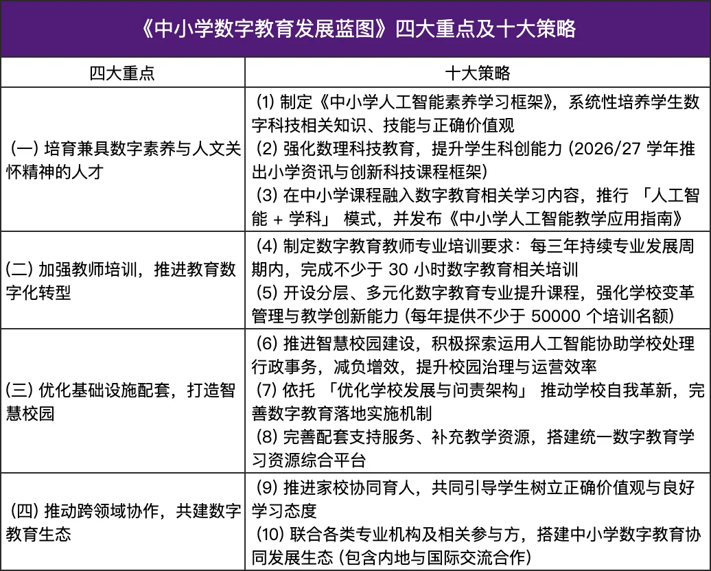 每位教师 30 小时培训、每校 50 万港元支持,香港把 AI 教育纳入学校必修课