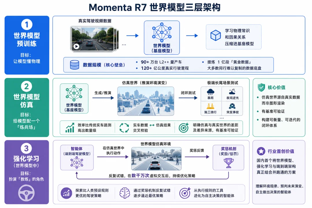英伟达讲了三年的故事，Momenta准备在港交所兑现