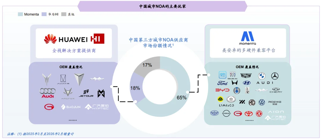 英伟达讲了三年的故事，Momenta准备在港交所兑现
