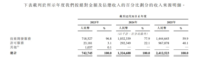 英伟达讲了三年的故事，Momenta准备在港交所兑现