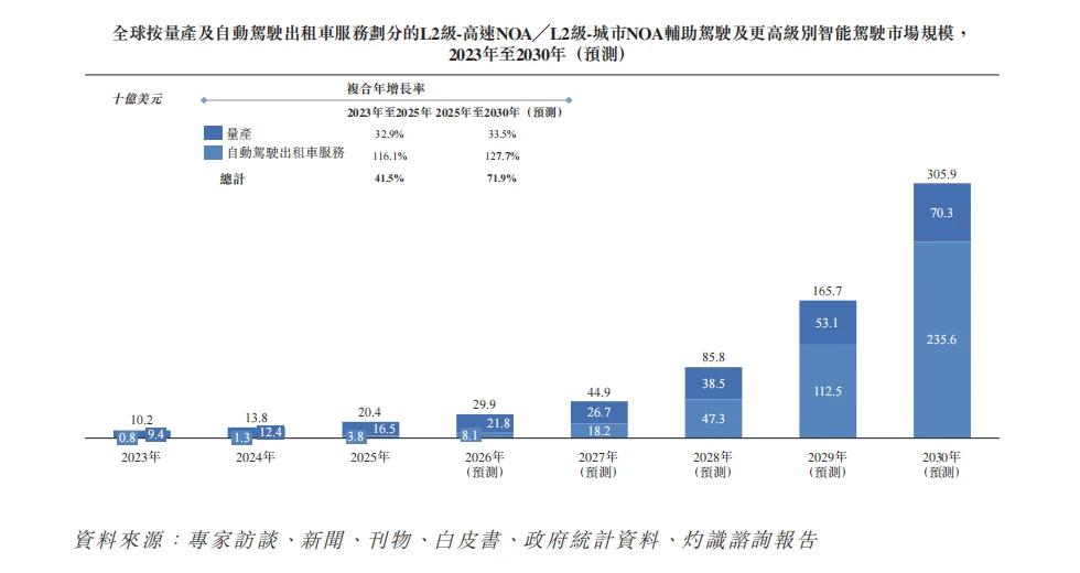 英伟达讲了三年的故事，Momenta准备在港交所兑现