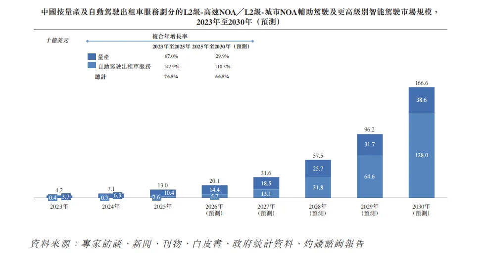英伟达讲了三年的故事，Momenta准备在港交所兑现