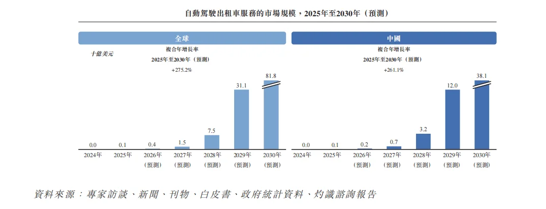 英伟达讲了三年的故事，Momenta准备在港交所兑现