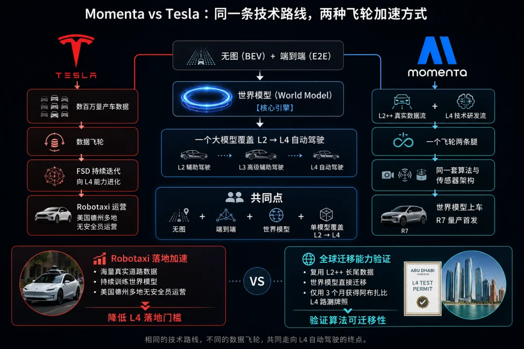 英伟达讲了三年的故事，Momenta准备在港交所兑现