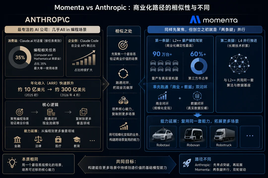 英伟达讲了三年的故事，Momenta准备在港交所兑现
