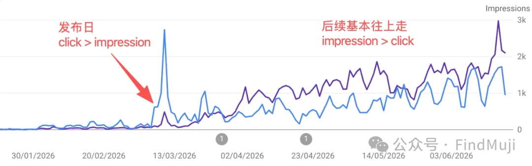AI 创业一年复盘:第一次 Build 的成就感,是创业最大的幻觉