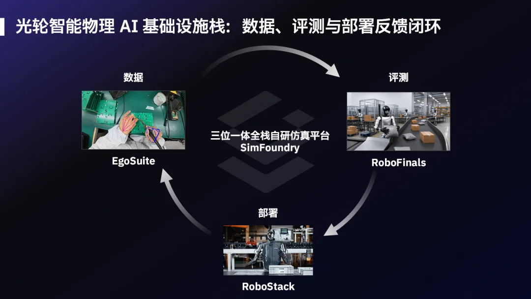 独家|再获10亿元融资,光轮智能要做「数据英伟达」