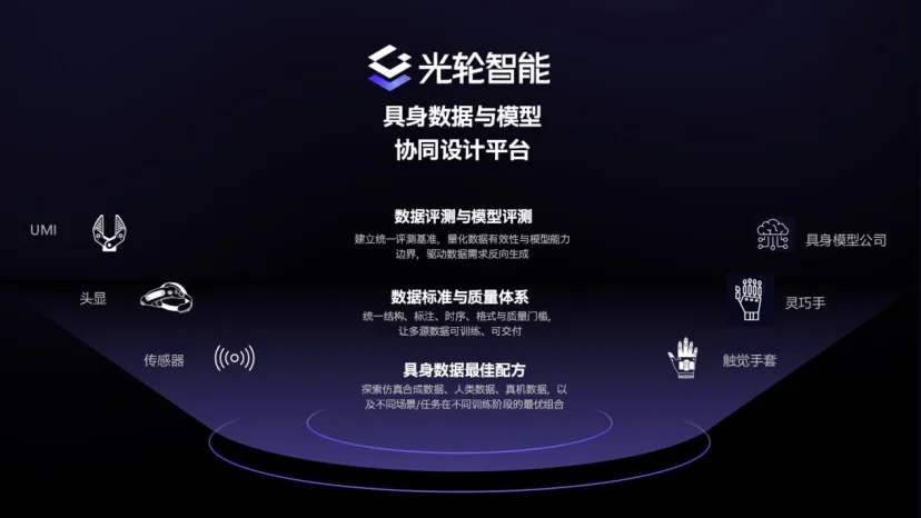 独家|再获10亿元融资,光轮智能要做「数据英伟达」