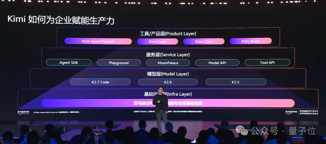 云计算一哥,让小鹏、Kimi和猎豹都爽了一把