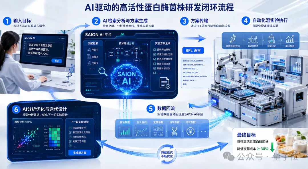 顶刊生物实验难复现？统一操作话术来了！编译通过率98.6%