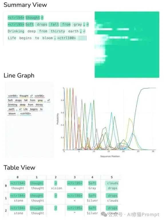 斯坦福改变了LLM的生成顺序，Google把它做了出来。DiffusionGemma技术报告来了